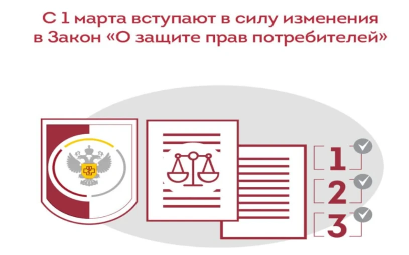 С 1 марта 2026 года вступают в силу изменения в Закон «О защите прав потребителей»